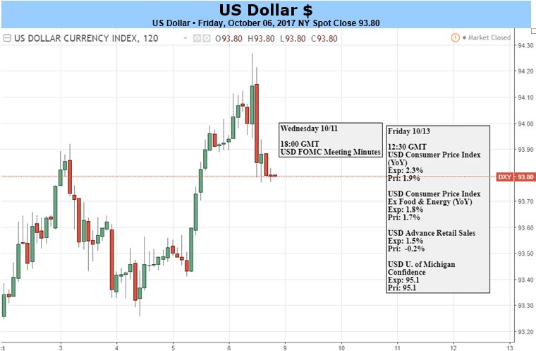Top 6 Forex Websites You Should Be Reading what is the best forex forecast site